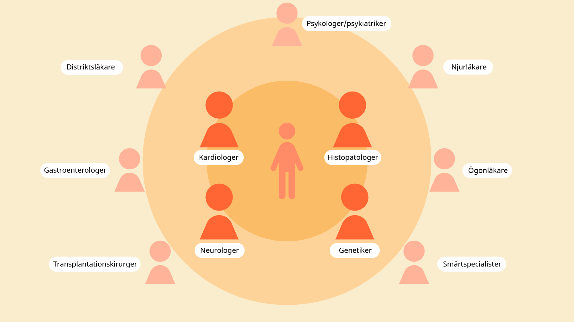 Informativ bild som beskriver symptom och behandling av skelleftesjukan